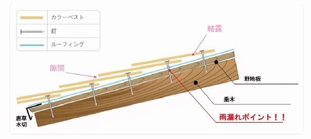 今 話題の カバー工法とは 岡山の外壁屋根工事 外壁塗装なら専門店のダイア塗建